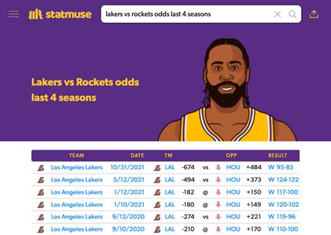 nba historical odds|NBA Odds .